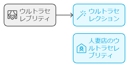 ウルトラセレブリティが改名